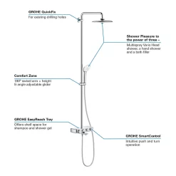Grohe Euphoria SmartControl 260 MONO Shower System With Bath Mixer -Aqualisa Shop 26510000 detail1