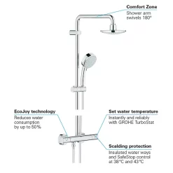 Grohe New Tempesta Cosmopolitan 160 Thermostatic Shower System