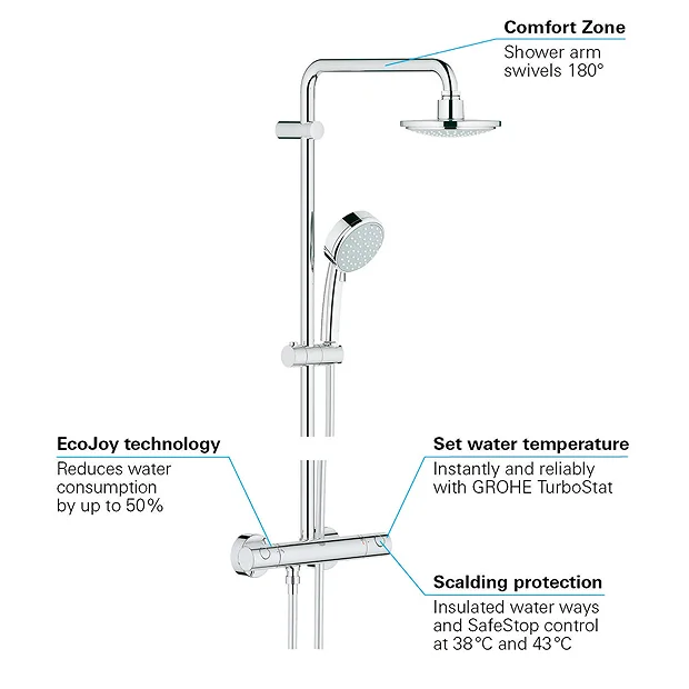 Grohe New Tempesta Cosmopolitan 160 Thermostatic Shower System 3 Grohe New Tempesta Cosmopolitan 160 Thermostatic Shower System
