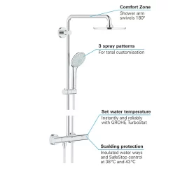 Grohe Euphoria XXL 210 Thermostatic Shower System -Aqualisa Shop 27964000 d2