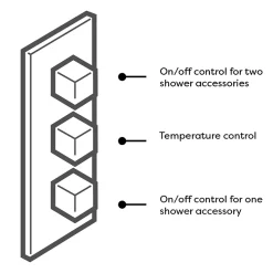 Arezzo Square Triple Concealed Thermostatic Shower Valve With Diverter - Brushed Brass -Aqualisa Shop azbbsv3sq d1