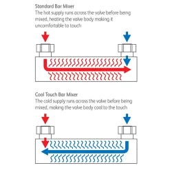 Victorian Plumbing Modern Cool Touch Shower Bar Valve + Slider Rail Kit -Aqualisa Shop ctbsvkit d1
