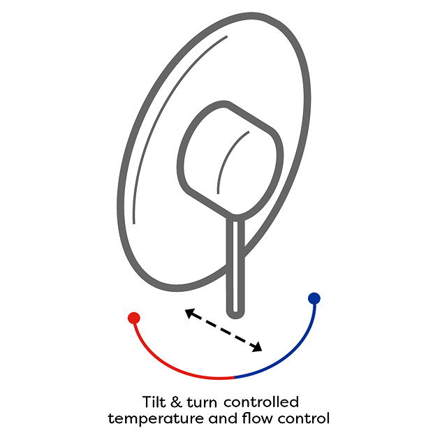Keswick Round Traditional Chrome Concealed Manual Shower Valve 3 Keswick Round Traditional Chrome Concealed Manual Shower Valve