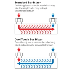 Arezzo Deluxe Cool Touch Round Thermostatic Shower (300mm Head - Matt Black) -Aqualisa Shop mza2ct d1