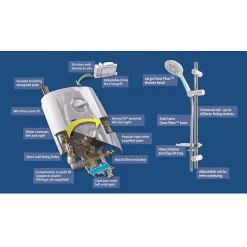 Triton T80 Pro-Fit 9.5kW Electric Shower -Aqualisa Shop sp8007pf d4 3