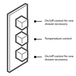 Arezzo Brushed Brass Square Triple Thermostatic Shower Pack With 300 X 300mm Head + Handset -Aqualisa Shop sq5bbpk d2